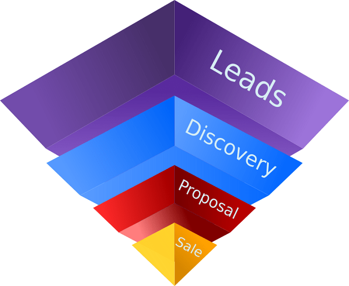 RealtimeCRM's tweet photo. What is a sales pipeline? https://t.co/pBeDDuezwt https://t.co/hNk2oPXw90