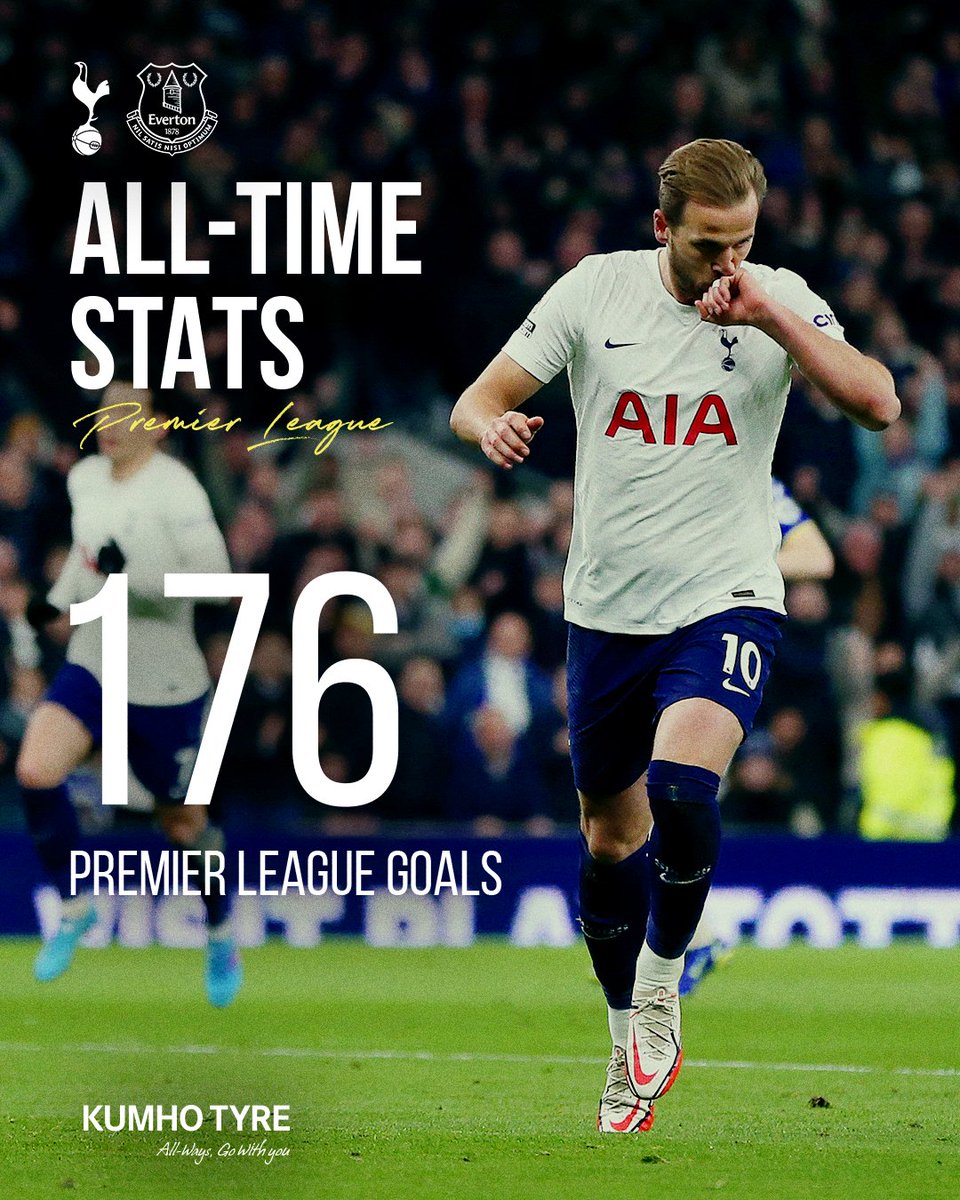 SpursOfficial's tweet photo. 📈 Last night, Harry became the sixth highest goalscorer in Premier League history. 🔥

📊 @KumhoTyreUK https://t.co/giEEY1wEGw