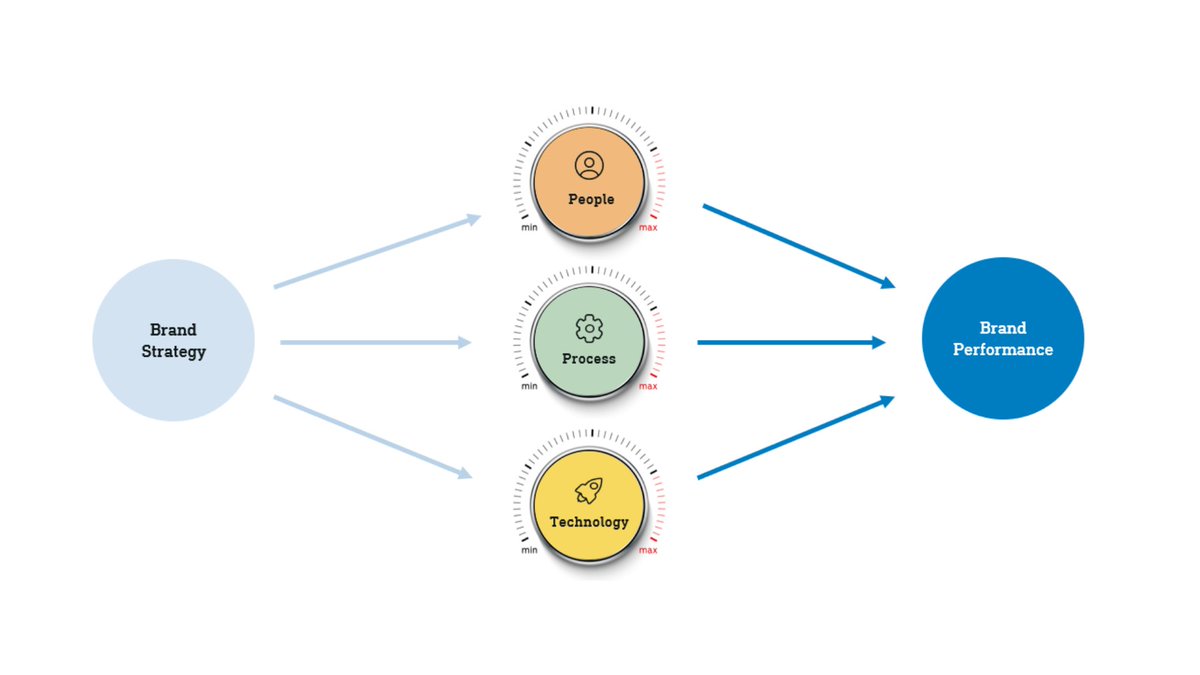 VIM_Group_NL's tweet photo. 💡 Hoe kan brand technology leiden tot #efficiëntie, #effectiviteit en #kostenbesparing binnen je merkorganisatie?

@MaartenEvertzen gaat op donderdag 17 maart tijdens een interactief #webinar in gesprek met @ArjanKapteijns. 

Meld je nu aan: https://t.co/cqGRNQJjW7 https://t.co/yc3eALlnZZ