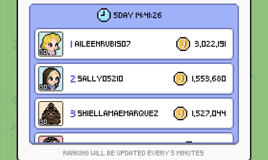justingirl269's tweet photo. Only day one of week 3 in #JentleGarden and already have people scored 3 million coins? How?! Is it they have some kinda special flowers that can sell for 10k coins or sth?! @_GentleMonster_ better check the top 10 https://t.co/DSJ7KSPo0U