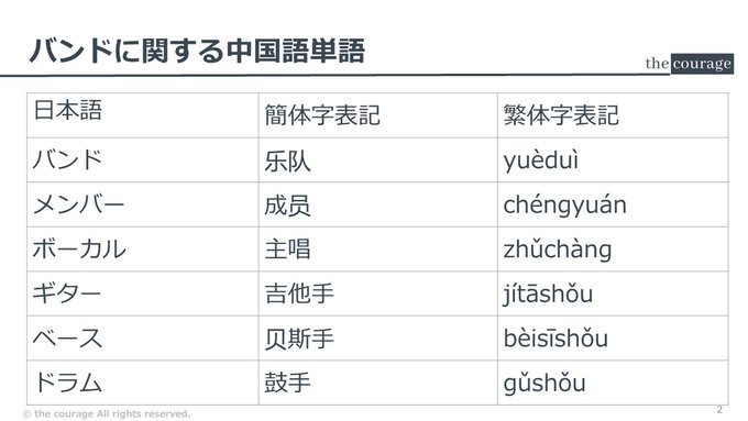 使えるとかっこいい 中国語の名言 ことわざ30選 Courage Blog