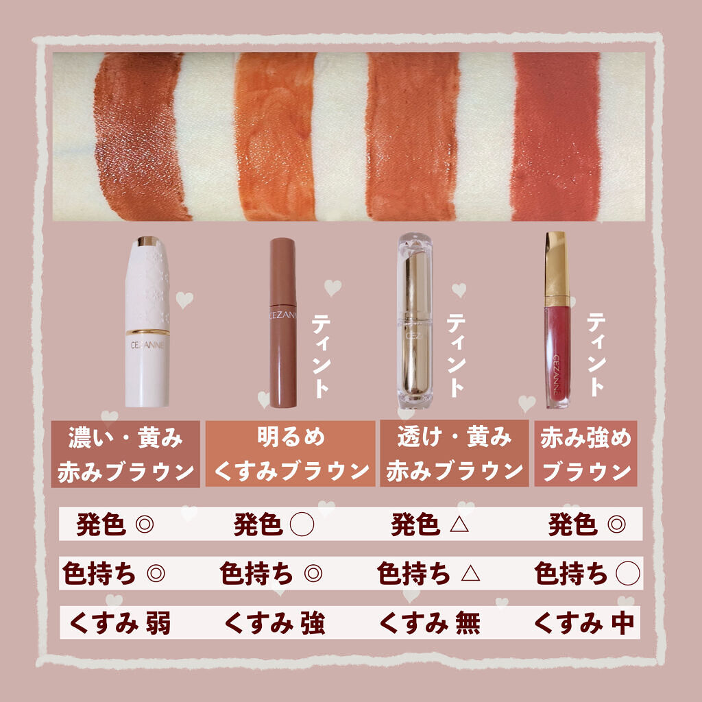 CEZANNEのブラウンリップ全種類比較💡 ♥ ラスティング リップカラーN