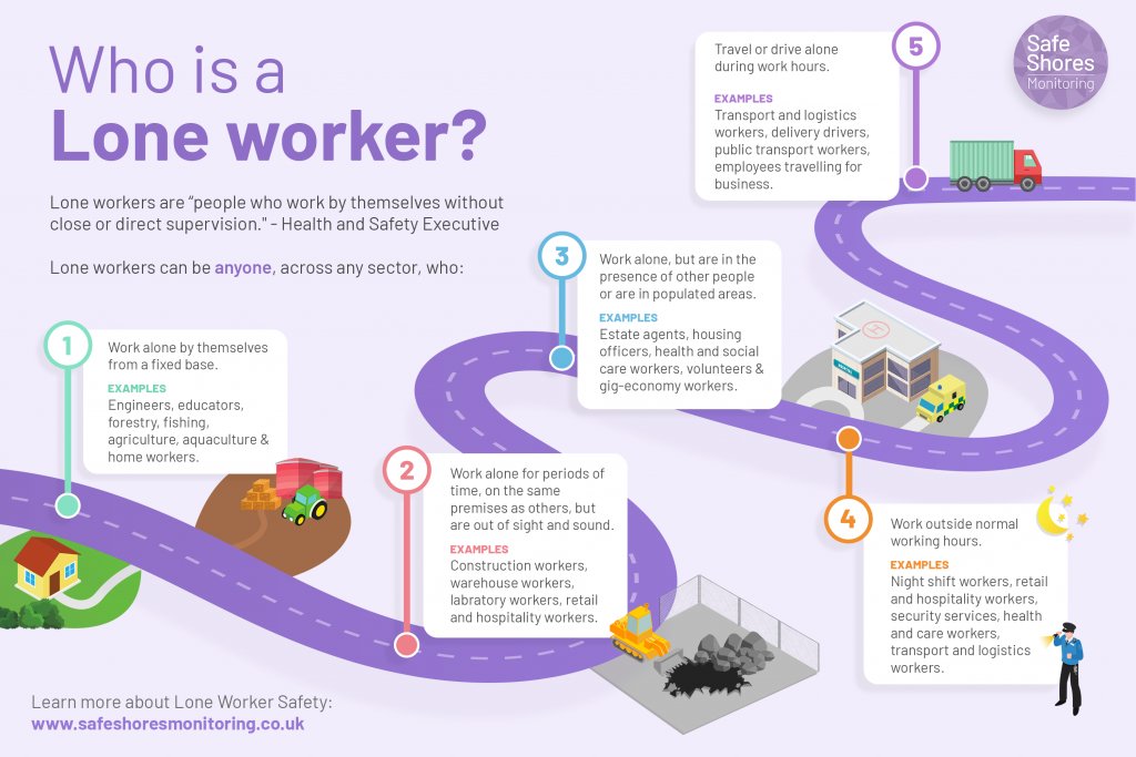 SafeShoresMon's tweet photo. Anyone can be a lone worker. From home workers, office workers, field-based workers, to self-employed people to volunteers in the third sector. 

Learn more about lone workers, their responsibilities and how to manage their safety: https://t.co/3FJW8svPYj https://t.co/sNs1j22GcH