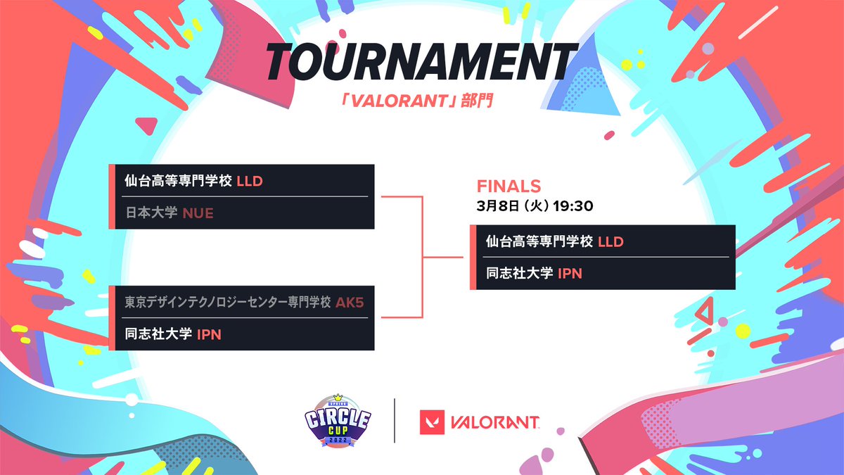 LeagueUOfficial's tweet photo. 【🌸SCC2022🌸】決勝トーナメント配信
もうまもなく決勝配信スタート！　

仙台高等専門学校LLD
vs
同志社大学IPN

どちらが勝っても文句なしの学生チャンピオン👑
王座に上り詰めるのは誰だ！？！？

配信URL📺
https://t.co/mBVJc34RUe

#SCC2022 #LeagueU https://t.co/EtzYhUyWjQ