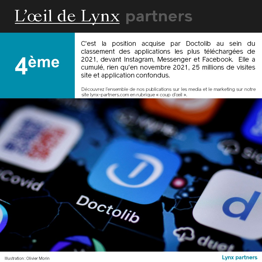 L'actualité vue par Lynx partners : retrouvez chaque semaine le chiffre que nous avons sélectionné pour vous ! #loeildelynx #marketing #ecommerce #esante #sante <a href="/doctolib/">Doctolib</a>