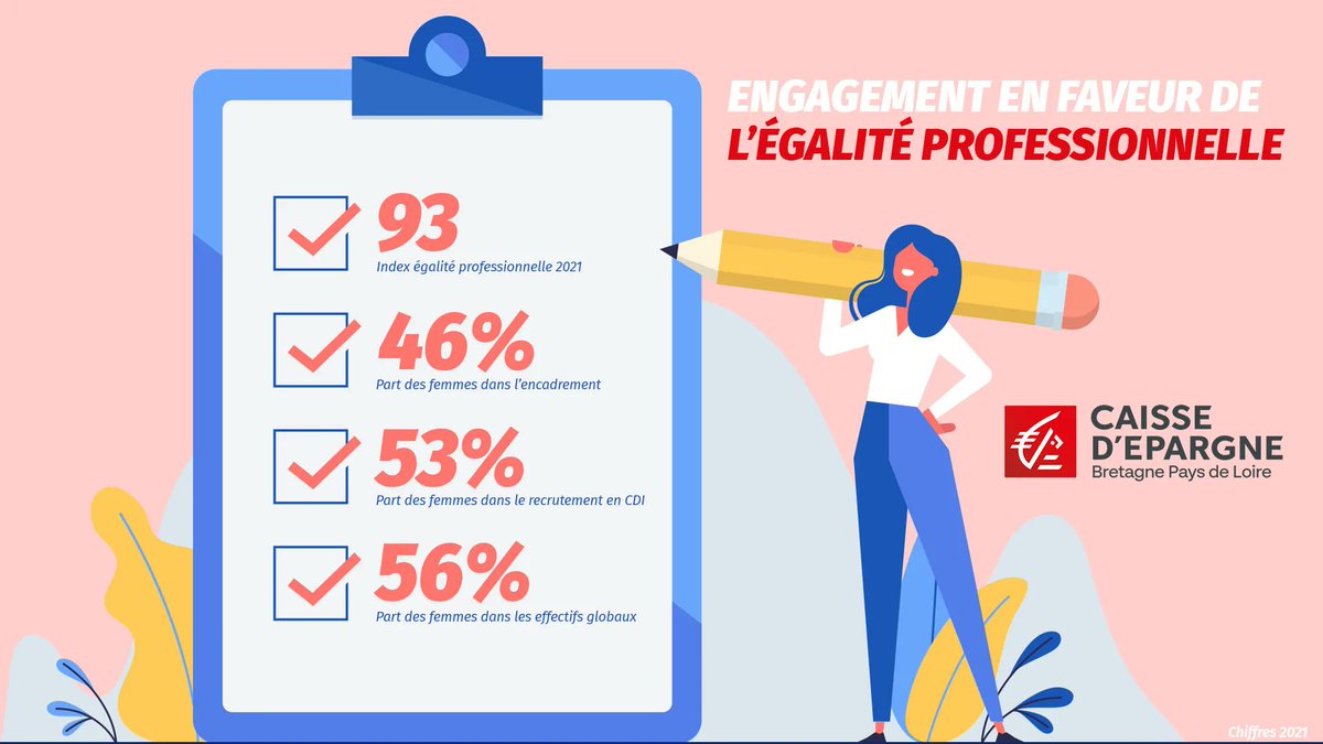 Caisse d'Epargne Bretagne Pays de Loire tweet media