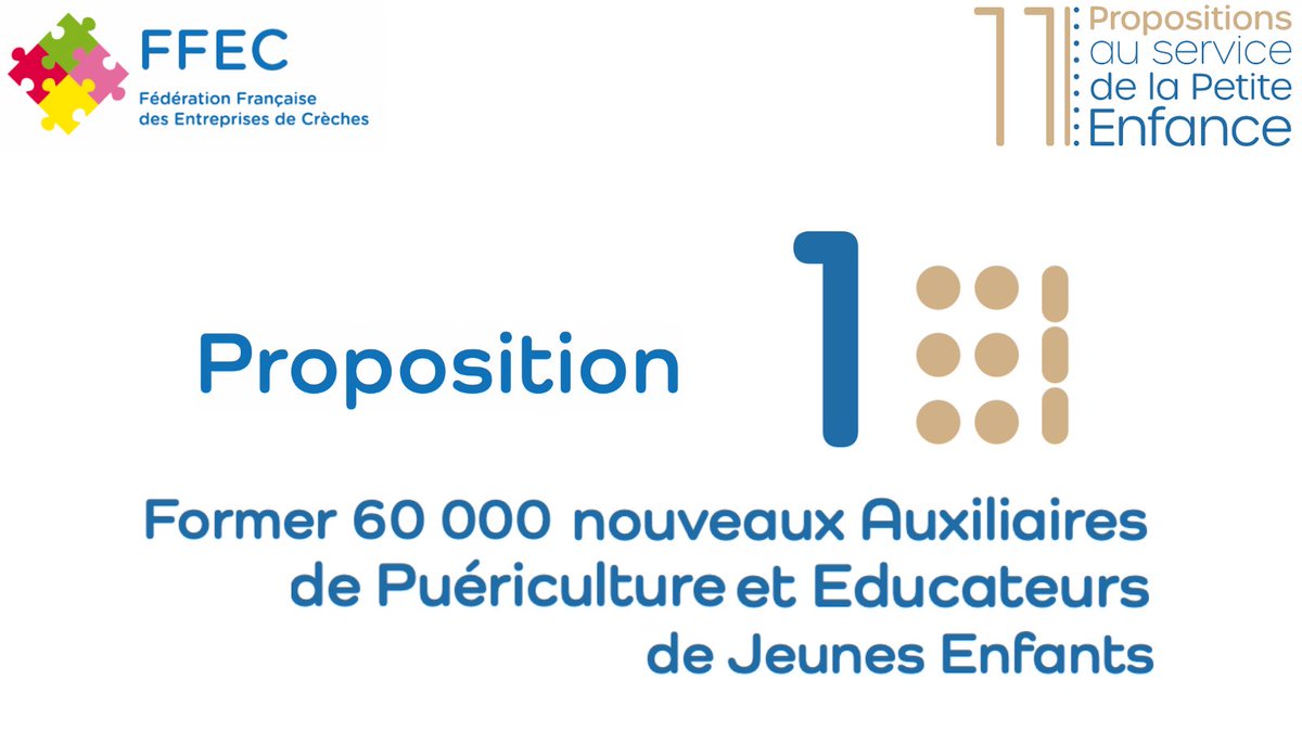 Ent_de_Creches's tweet photo. #Présidentielle2022 La #FFEC présente :
✅ Pour une politique #PrioritéPetiteEnfance qui renforce l’égalité des chances, il faut des professionnels de la Petite Enfance
🔝Télécharger le livret des 11 propositions➡️ https://t.co/USkc50Zm5v
#PlusdePros en #Crèches #Microcrèches https://t.co/kRjoqRUlyz