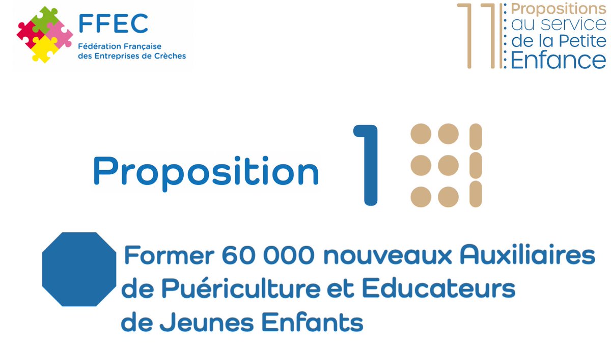 Ent_de_Creches's tweet photo. #Présidentielle2022 La #FFEC présente :
✅ Pour une politique #PrioritéPetiteEnfance qui renforce l’égalité des chances, il faut des professionnels de la Petite Enfance
🔝Télécharger le livret des 11 propositions➡️ https://t.co/USkc50HLdX
#PlusdePros en #Crèches #Microcrèches https://t.co/mf4cdTWNE4
