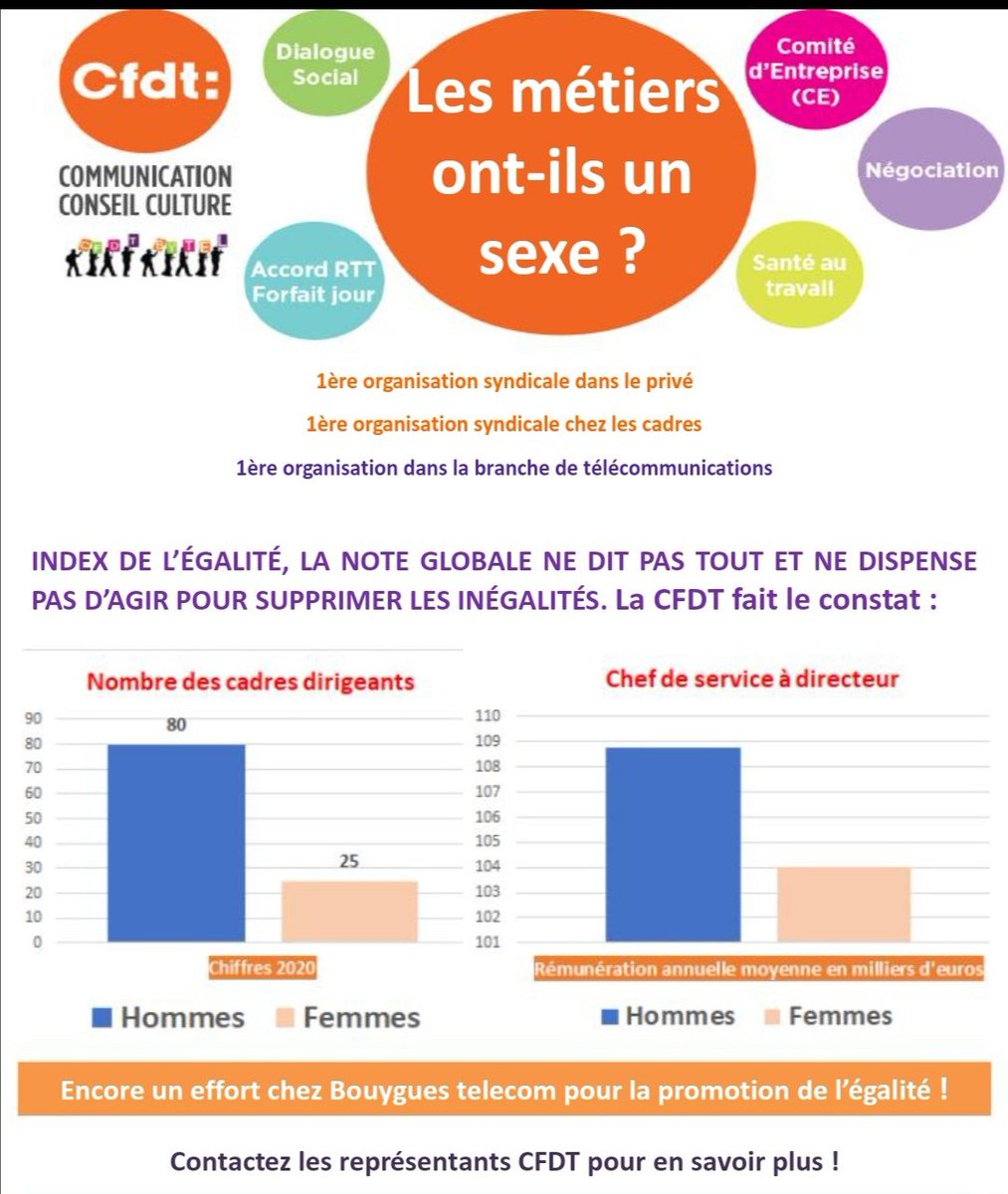cfdtbt's tweet photo. Le 8 mars, journée internationale des droits des femmes, la CFDT organise https://t.co/kvfKcYuBf2