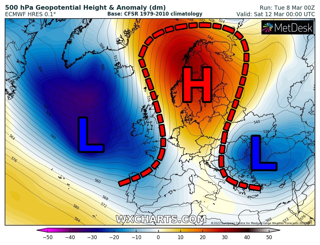 Indrukwekkende #blokkade wordt boven Europa in stelling gebracht. We spreken van een "Omega-blokkade" die zorgt voor rustig en droog weer. De zon krijgt in veel regio's ook veel ruimte. In de #zomer levert dit op sommige plaatsen ook #hitte op.