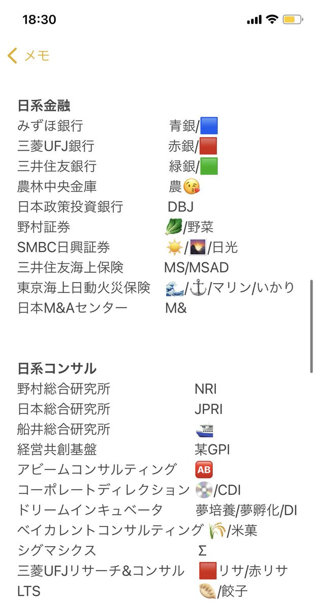 naitei_daisuki's tweet photo. 【企業隠語まとめ】

これから、「🥬受かった！」「🍄の合否連絡状況教えて」など企業隠語を使った発信が増えてくると思います！

そこで、企業隠語まとめました！

24卒の方も夏インターンシップ前に把握しておくと良いと思います！

#23卒と繋がりたい 
#24卒と繋がりたい
#23卒
#24卒
#就活生 https://t.co/3CKjmcxRw2