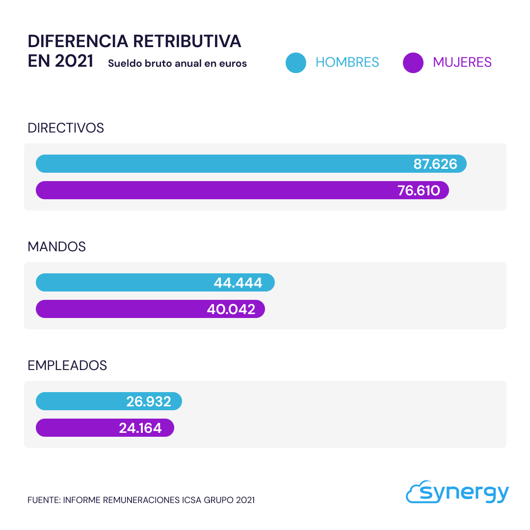 Synergy Internet SL tweet media