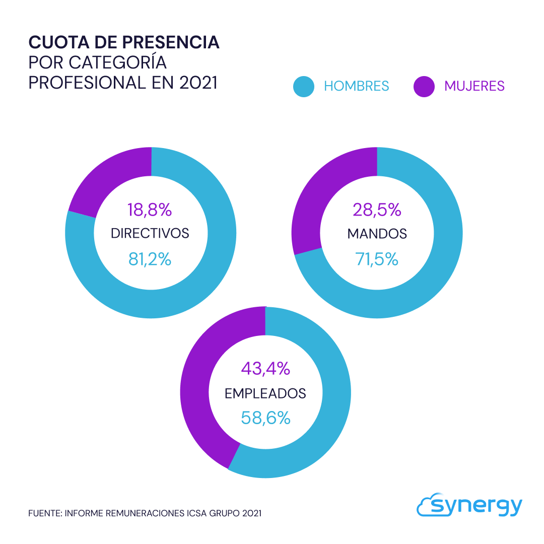 Synergy Internet SL tweet media