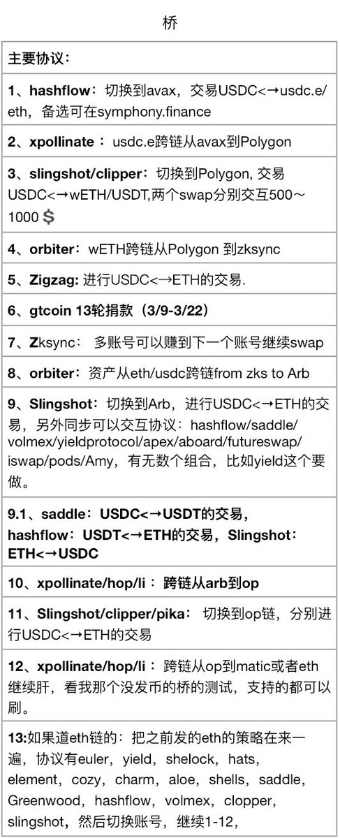 KuiGas's tweet photo. 我知道很多人都只想看教程的，没办法，人都是很懒的，但是教程只是教会了你方法。我希望更多的能从10字方针层面中的“势+道+术+器“思考我们的交互逻辑，为什么要2层，为什么要交互dex，为什么要跨链，人有善恶，方有优善，理解“道”，有理有据对错就不再重要了。虽然我也一直亏钱，你不要学我👋👋👋👋 https://t.co/PuC2sGSnBQ