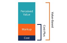 ConstanceMgt's tweet photo. Did you know that #price and #value are different?
The first one is about the money the customers are asked to pay and the value is about what they are willing to pay. So to summary in one equation : value >= price =purchase 
@lets_NEUROmkt #NMKTRCH #MKTINGNEURO #XperientialMkt https://t.co/Tcew7bEnL3