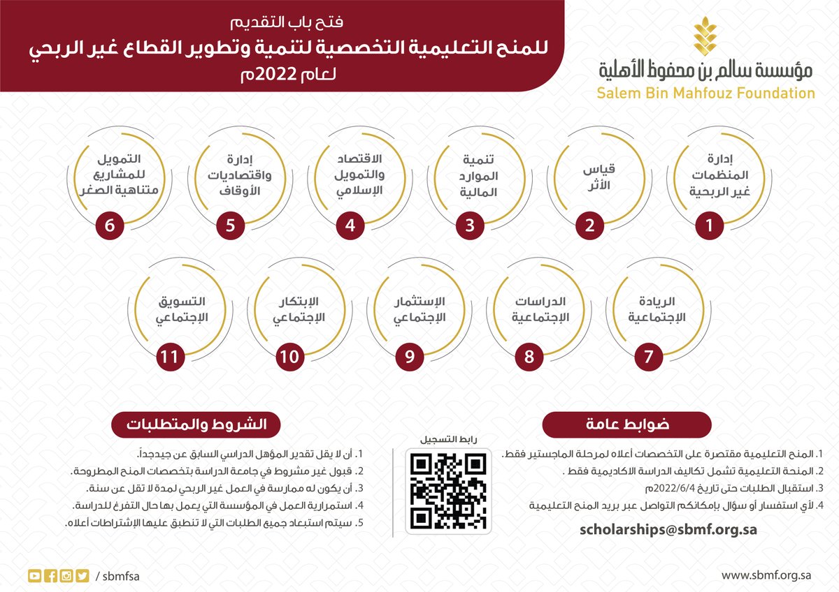 وسعنا الخيارات لتغنم إحدى الفرص وتحصل على منحة تعليمية في مجالات التنمية وتطوير القطاع غير الربحي 🎓