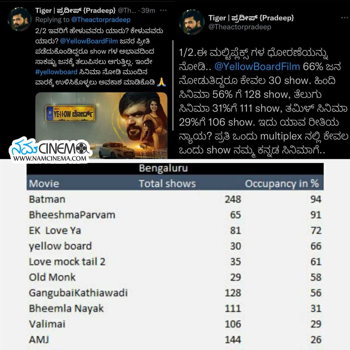 NamCinema's tweet photo. ನಾಡಿನ ಮಲ್ಟಿಪ್ಲೆಕ್ಸ್ ಗಳಲ್ಲಿ #YellowBoardMovie ಗೆ 66% ಕಲೆಕ್ಷನ್ ಇದ್ದರೂ ಸರಿಯಾಗಿ ಪ್ರದರ್ಶನಗಳನ್ನು ಕೊಡದೆ ಮಲತಾಯಿ ಧೋರಣೆ ಮಾಡುತ್ತಿರುವ ಮಲ್ಟಿಪ್ಲೆಕ್ಸ್ ಮ್ಯಾನೇಜ್ಮೆಂಟ್ ಗೆ ದಿಕ್ಕಾರ...

#NamCinema #RunningSuccessfully 
#VintageFilms #YellowBoard #BlockbusterYellowBoard #YellowBoardInTheatresNow https://t.co/KhiFPelP1U