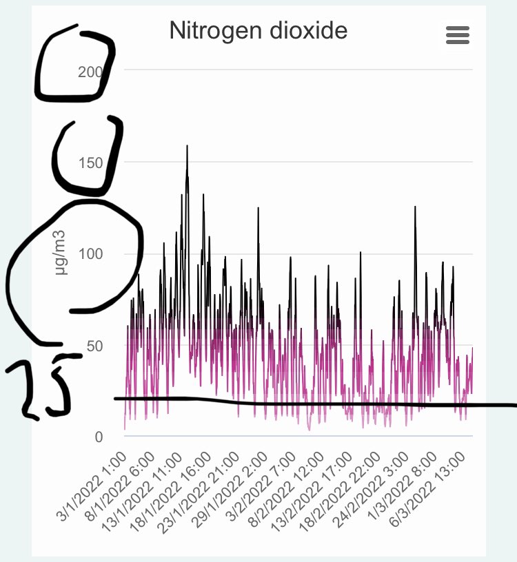 A yr ago today… after 9(?) weeks of home schooling + half term. Cycling along river for us means 40min commute to school each way - not always doable for child. Shortest cycle (around 25min) is along A4 but who would put your young child to cycle 1h on the A4 each day??