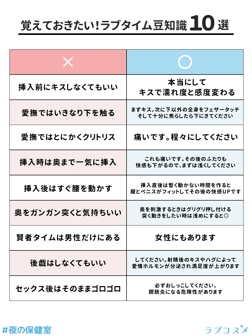 ラブコスメ公式 on X: 知らなかった！？ 覚えておきたいラブタイムの豆知識10選  挿入してからよりも、挿入前の愛撫クオリティ（QOA）の方が大切だったりします。 丁寧に、愛を込めて感じさせてくれるとリラックスできます✨ ラブコスメ  夜の保健室 t.co ...