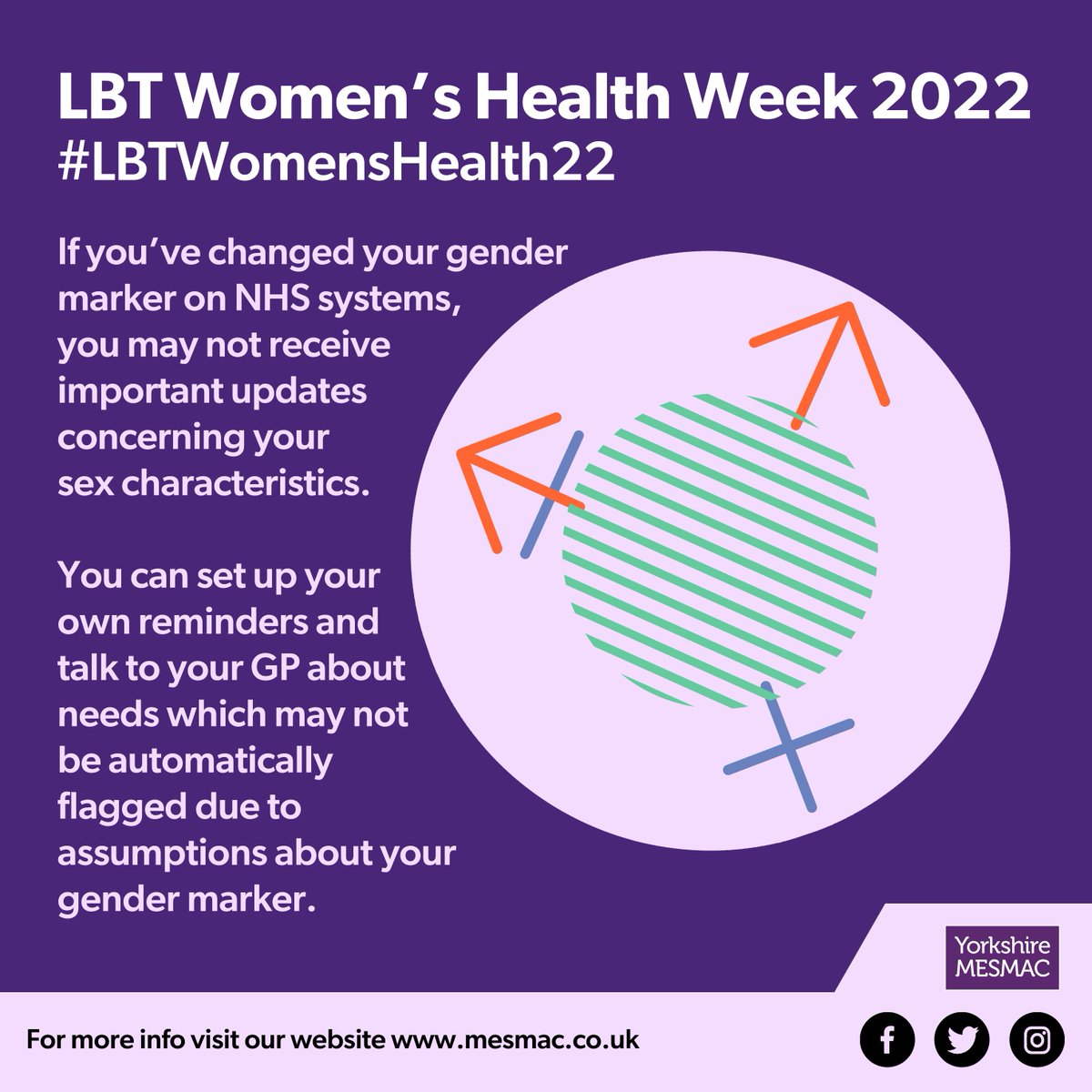 mesmachealth's tweet photo. Did you know you can change your name and gender marker on NHS systems without a deed poll or GRC?

If you do this, you may miss certain NHS reminders – such as cancer screenings – but you can make sure you don’t miss anything important.

#LBTWomen'sHealth22 https://t.co/IsUKxXRN6g