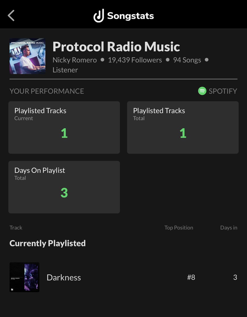 RICHARD BAHERICZ (@richardbahericz) on Twitter photo Thanks for the add!
Richard Bahericz - DARKNESS
<a href="/RichardBahericz/">RICHARD BAHERICZ</a>
<a href="/WEPLAYMusicCGN/">WEPLAY Music</a>
<a href="/nickyromero/">Nicky Romero</a> <a href="/ProtocolRec/">Protocol Recordings</a> <a href="/protocolradio/">Protocol Radio</a>
<a href="/Spotify/">Spotify</a> <a href="/SongstatsApp/">Songstats</a>
#richardbahericz #bahericz #darkness #weplaymusic #spinninrecords #spotify #dj #clubs #housemusic #progressivehouse Thanks for the add!
Richard Bahericz - DARKNESS
<a href="/RichardBahericz/">RICHARD BAHERICZ</a>
<a href="/WEPLAYMusicCGN/">WEPLAY Music</a>
<a href="/nickyromero/">Nicky Romero</a> <a href="/ProtocolRec/">Protocol Recordings</a> <a href="/protocolradio/">Protocol Radio</a>
<a href="/Spotify/">Spotify</a> <a href="/SongstatsApp/">Songstats</a>
#richardbahericz #bahericz #darkness #weplaymusic #spinninrecords #spotify #dj #clubs #housemusic #progressivehouse