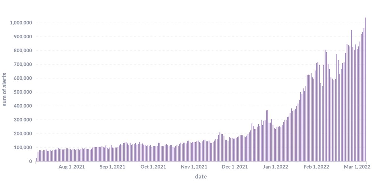 CrowdSec tweet media