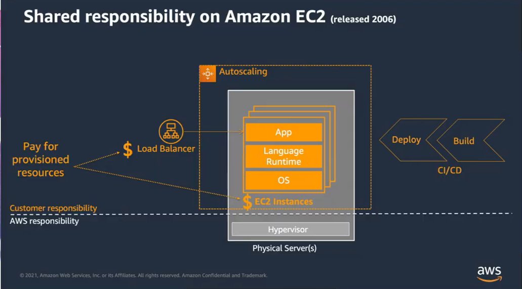 AWS Startup Community on Twitter "Q. App Runner vs. 他サービス（EC2、ECS