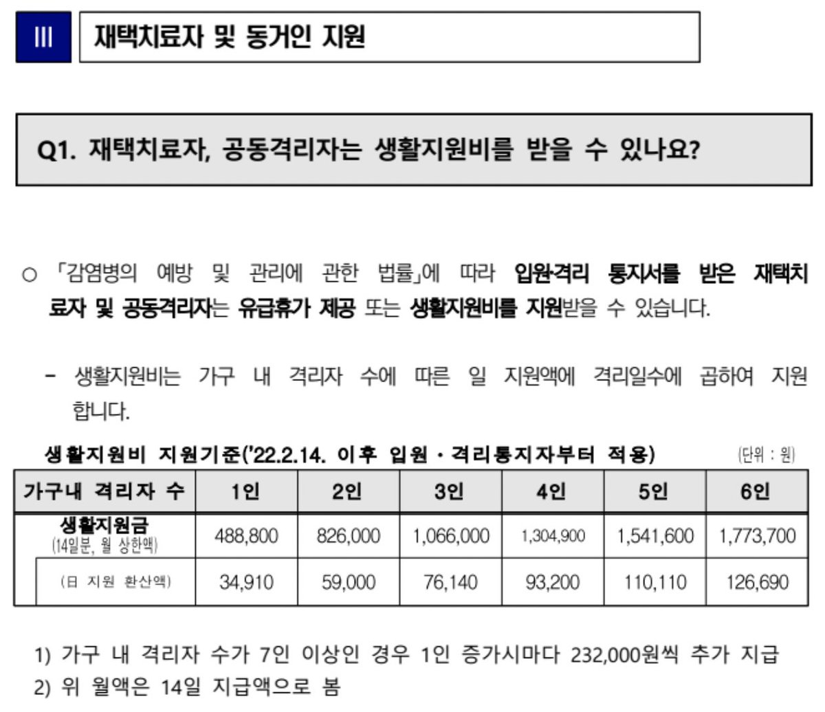 PCR 받고 확진돼서 재택치료/자가격리해야 정부 지원 생활지원비가 나옵니다...라는 것을 열심히 홍보하고 있습니다.