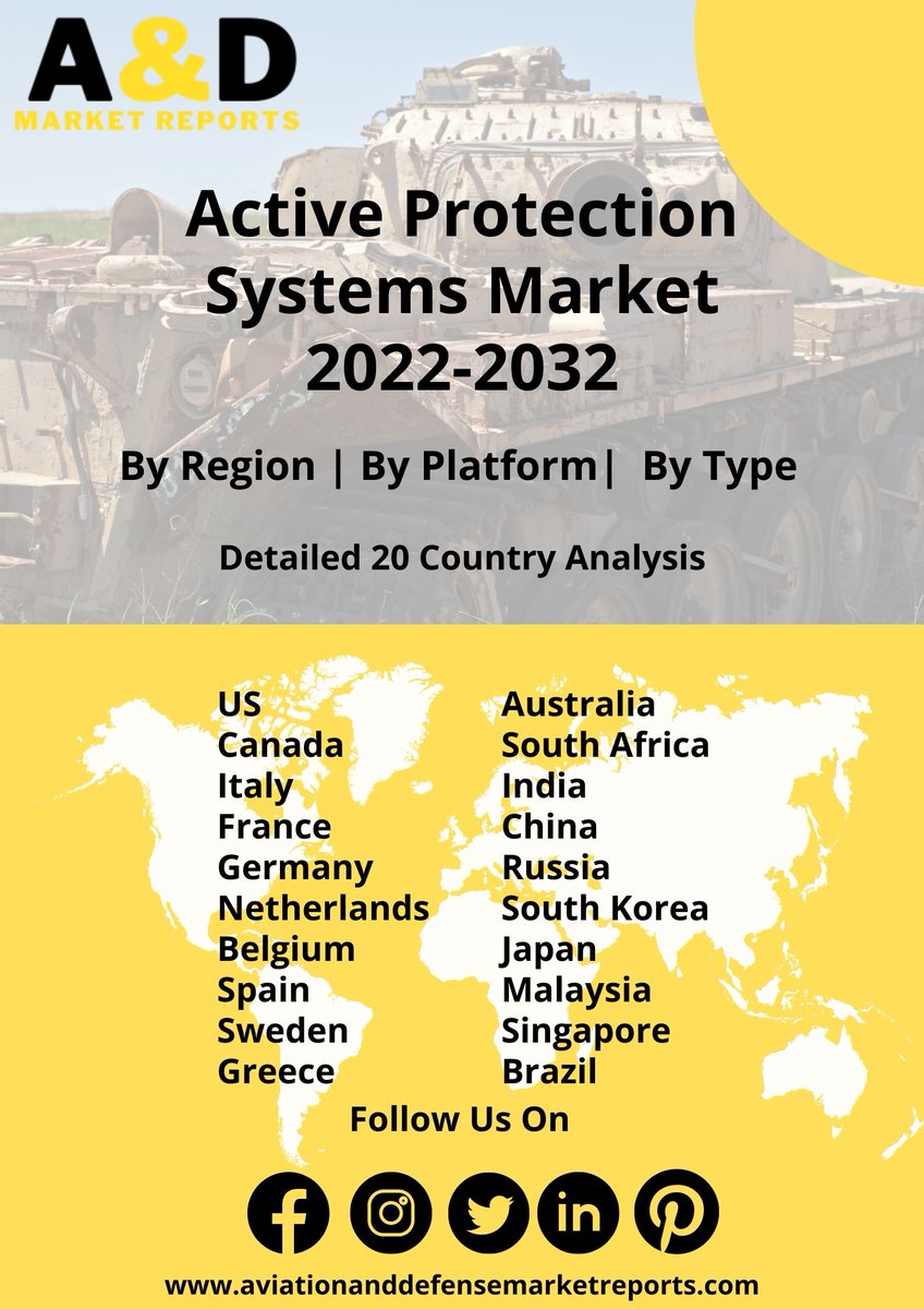 AviationDefens's tweet image. The active protection system is designed to detect approaching hostile targets ahead of time and confuse, intercept, or destroy them to avoid being struck.  
Read more active protection systems market report : - bit.ly/3pLcPAW
#activeprotection #landplatforms #armored