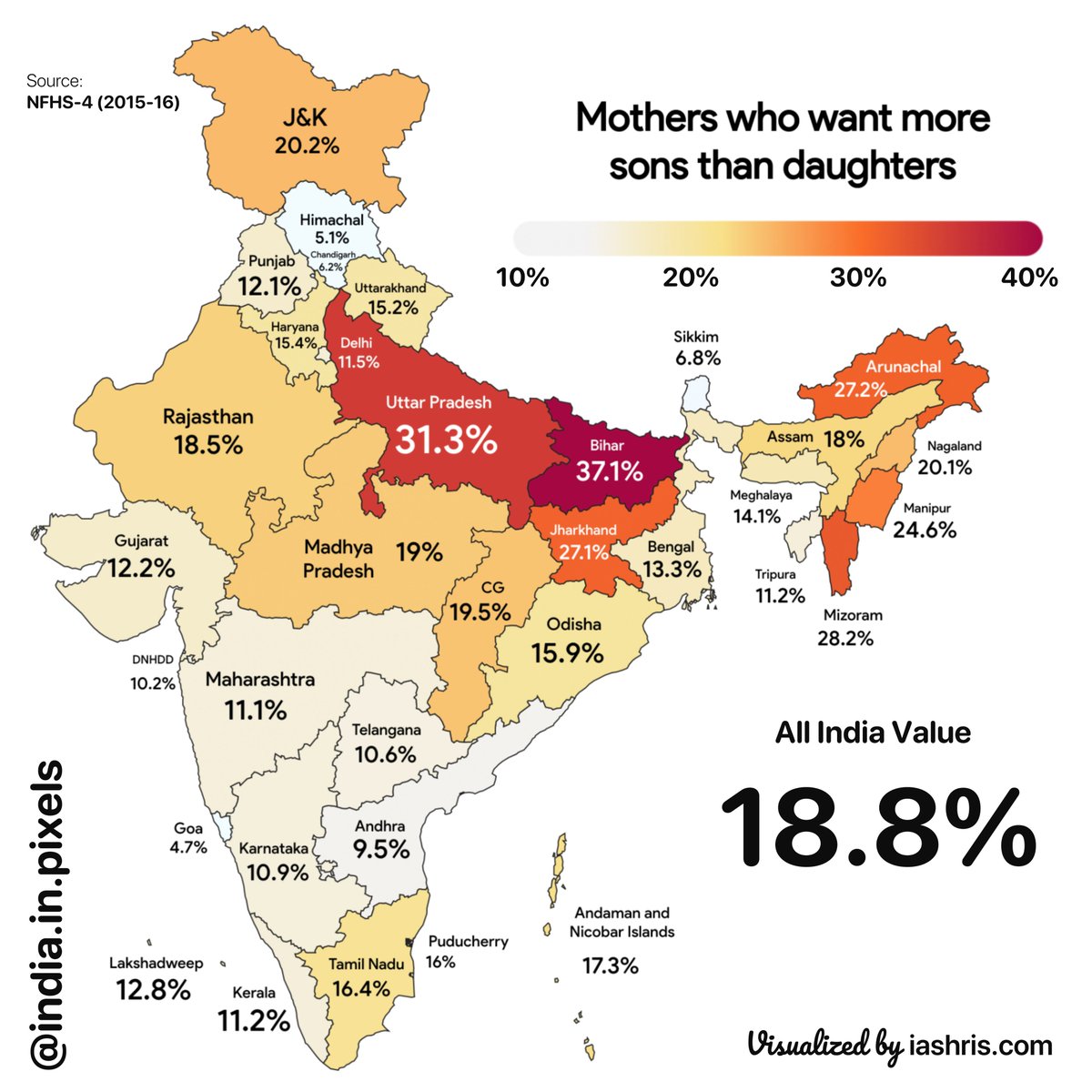 Preferences of mothers and fathers to have more sons or more daughters