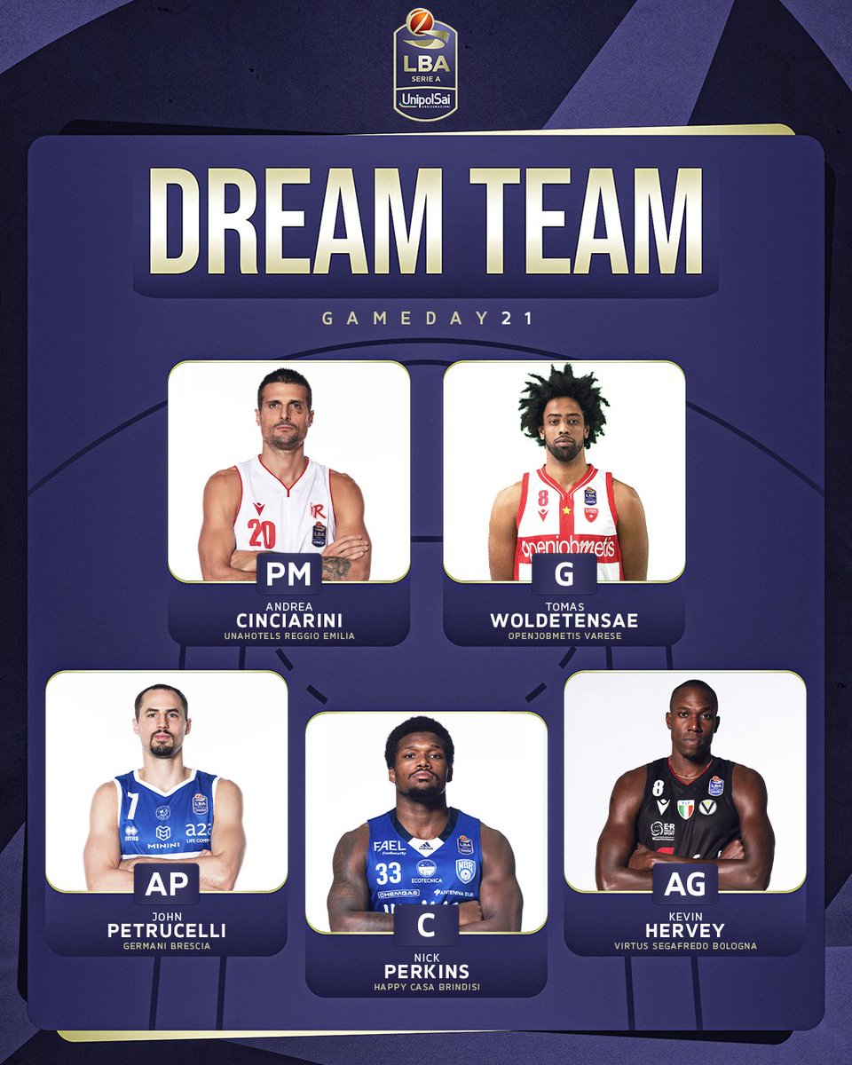 LegaBasketA's tweet photo. Il 𝐃𝐑𝐄𝐀𝐌 𝐓𝐄𝐀𝐌 della 21esima giornata della #LBASerieA @UnipolSai_CRP! 🌟
L'avete scelto voi, tramite la votazione sull'APP LBA 📲
🏆 @cincia20 - @8Wolde - @John_Petrucelli - @kherv_25 - @Nick_P34 ✨
#TuttoUnAltroSport #basketball https://t.co/fA2InlqnSe