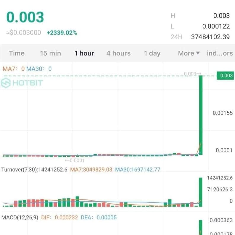 CryptoSella tweet picture