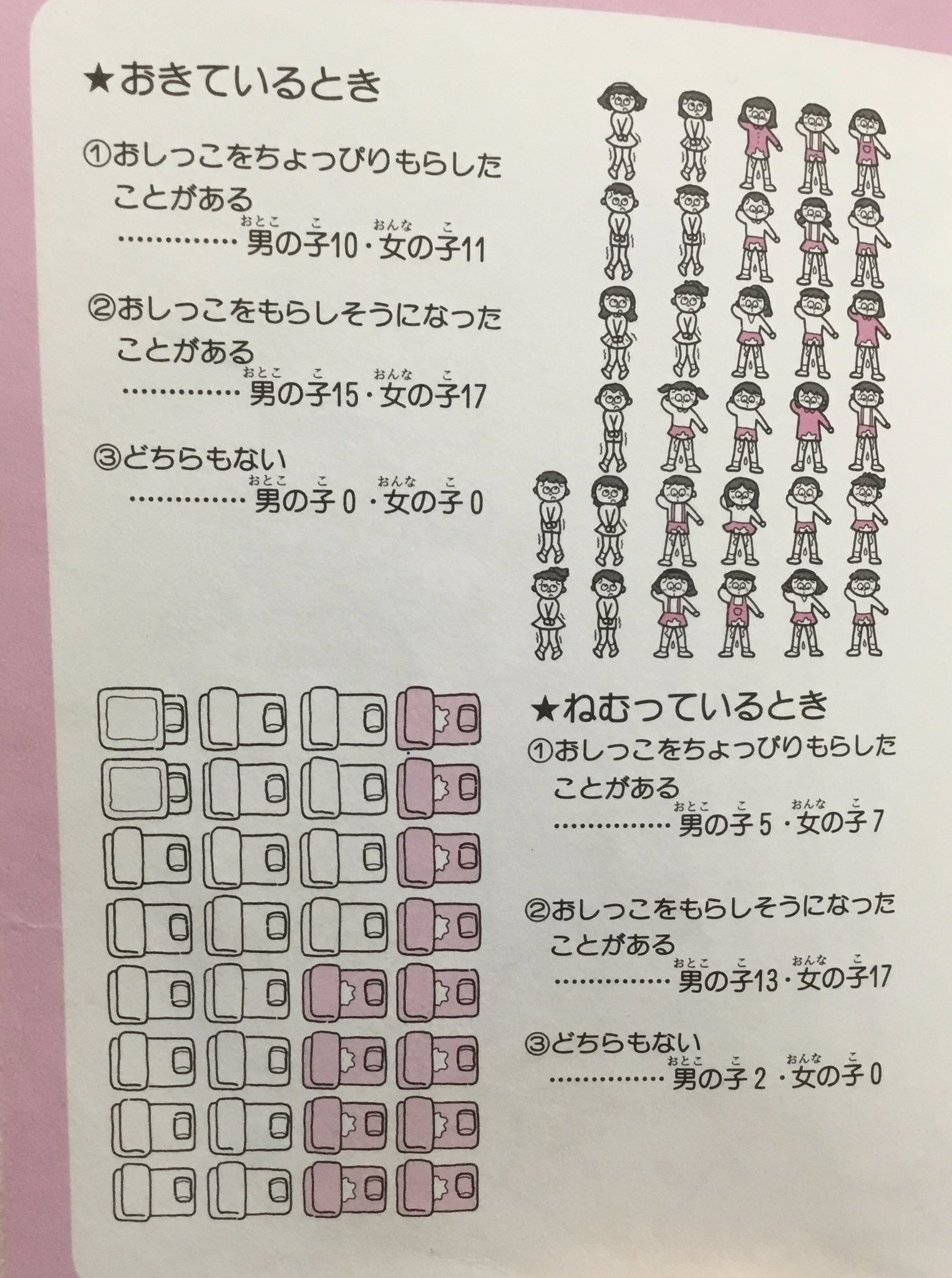 女のおしっこの秘密 