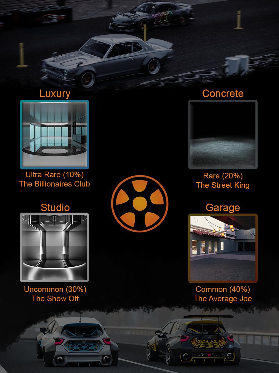 So you finally got the car you wanted! 👀

The car's stats are based on the background its on.
The rarer, the higher your OVR! 

#SolTiresCars #Solana #SolanaNFTs #P2E #P2Egaming