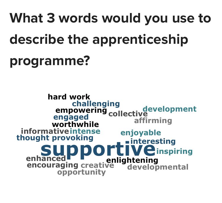 On international womens day , this group of female leaders are celebrating coming to the end of a long yet successful apprenticeship , We have loved every minute ❤️  Thanks Bolton Uni and CMI <a href="/DawnMFW/">Dawn</a> <a href="/louiseajkj/">Louise Sayle</a> <a href="/euniceobrien/">Eunice O'Brien</a> <a href="/SarahHo96291566/">Sarah Holt</a> <a href="/MyattKate/">Kate myatt</a> @BoltonUni <a href="/cmi_managers/">CMI</a>