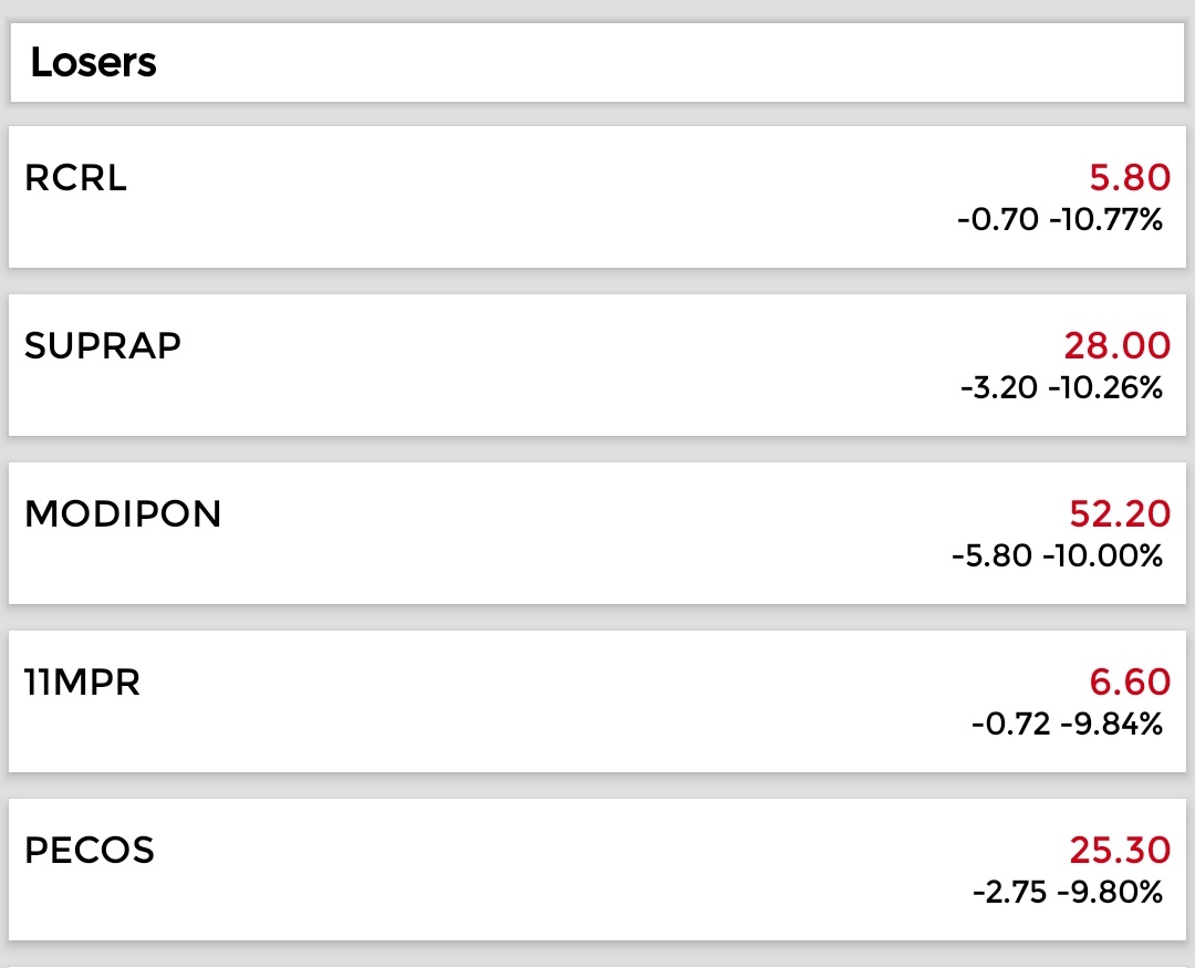 BSE India on Twitter "08.03.2022 Top Losers https//t.co/SH22yWZ9rp" / Twitter