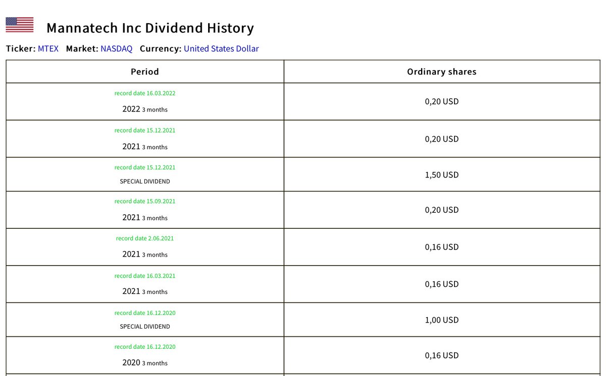 GlobalDividend's tweet photo. Company: Mannatech
Dividend: 0,20 USD
Period: 2022 3 months
Dividend yield: 2,18 %
Record date: 16.03.2022
Ex-dividend date: 15.03.2022
Ticker: MTEX
Market: NASDAQ
Currency: United States Dollar
Country: United States
#Mannatech #MTEX #NASDAQ #Dividends #StockMarket #Shares https://t.co/lPZlT9FK47