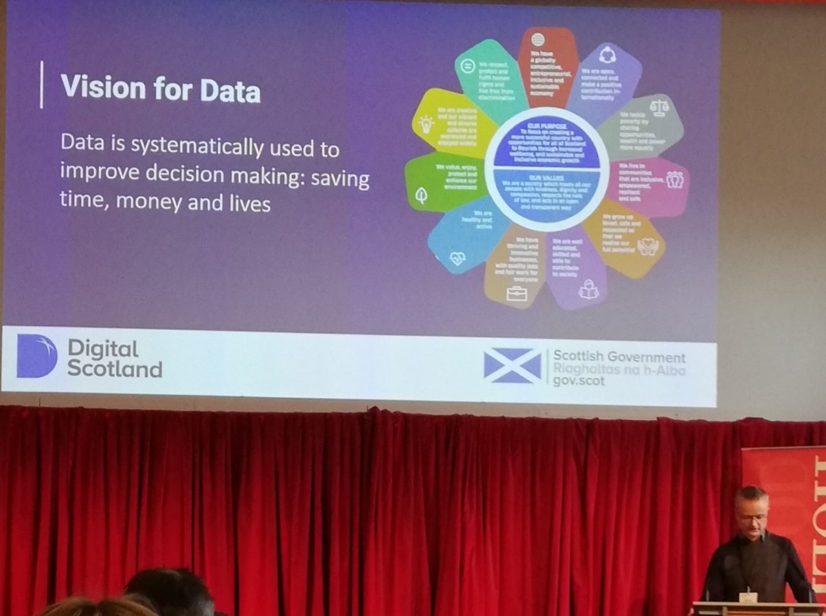 'Trust in how we use digital driven innovations is fundamental. Trust is earned' Wise words from Albert King, Chief Data Officer Scot Govt.
I'm proud to be part of the NHS workforce helping build trust across healthcare data and intelligence 🎉 #ConnectDataSummit @HolyroodConnect