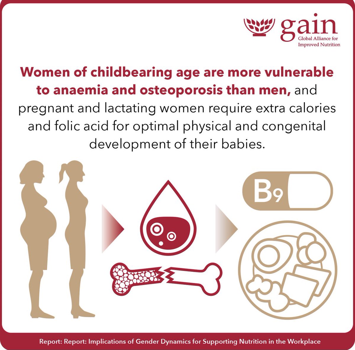 GAIN_TANZANIA's tweet photo. #InternationalWomensDay2022 
#IWD2022 
#BreakTheBias 
@GAINalliance https://t.co/ARmz45lgMa
