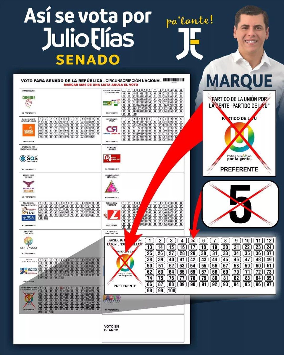 VARILLAFERNANDO's tweet photo. Faltan 5 Días!! En 5 Días #ConElAvalDeDIOS el apoyo, respaldo y voto de todos los Cordobeses y Colombianos tendremos Senador Electo, @JulioEliasVidal llegará al Congreso a trabajar por el desarrollo y progreso de nuestro país.

Así se Vota por Julio Elías 👇🏻 https://t.co/QHpOjpBT3y