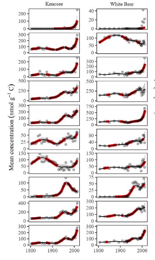 UofR Limnology tweet media