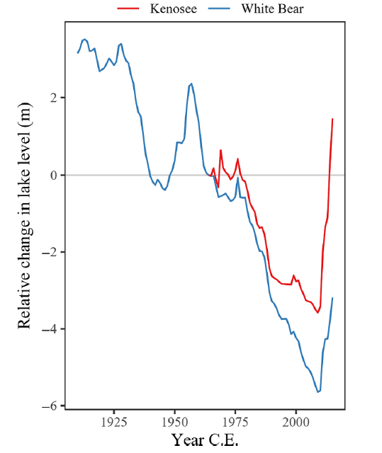 UofR Limnology tweet media