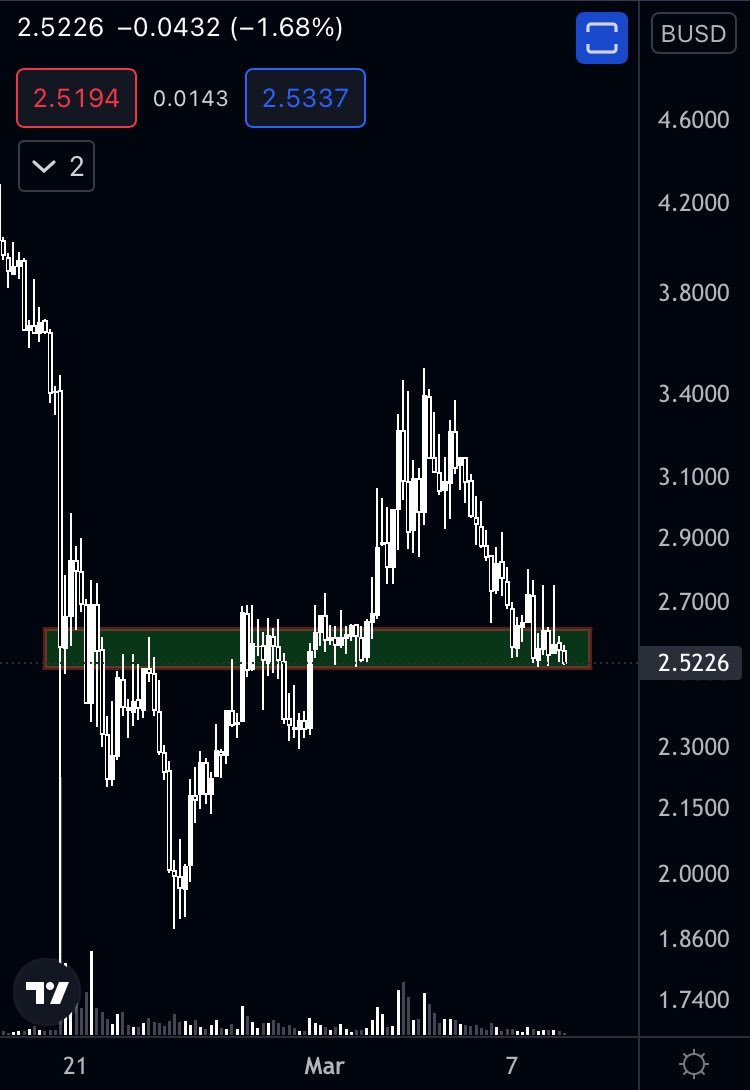 $GLMR Muhtemelen tutunamayacak. 2.50 altı short.