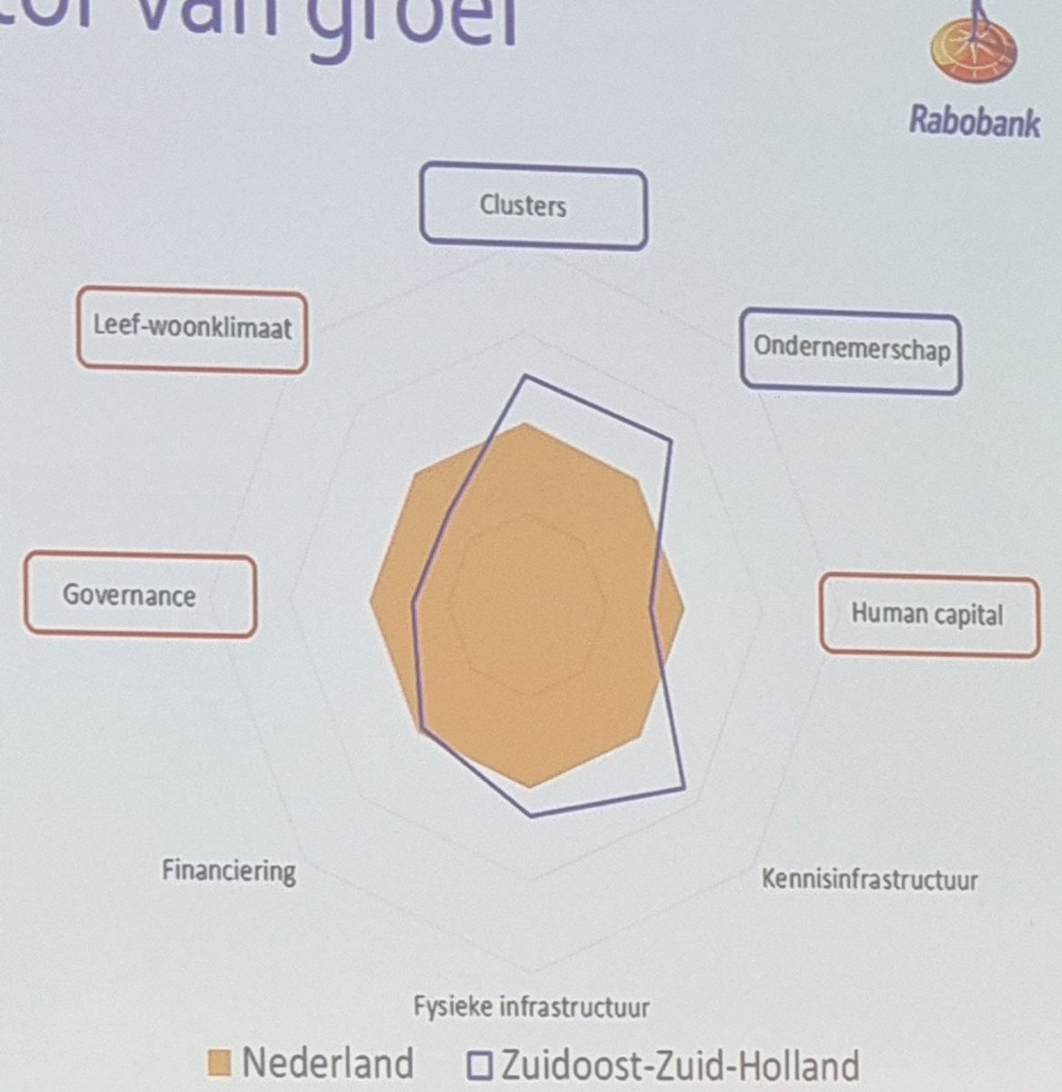 Bij kwartaalbijeenkomst <a href="/SmartDeltaDS/">Smart Delta Drechtsteden</a> wordt nog eens stevig bevestigd. Investeren in human capital in de Drechtsteden is hard nodig en <a href="/HOdrechtsteden/">Hoger Onderwijs Drechtsteden</a> komt zeker hier vroeg.