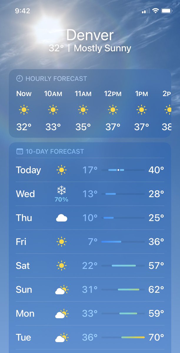 educatedlady's tweet image. This variety of temperatures gives me a headache. #cowx #falsespring #fakespring