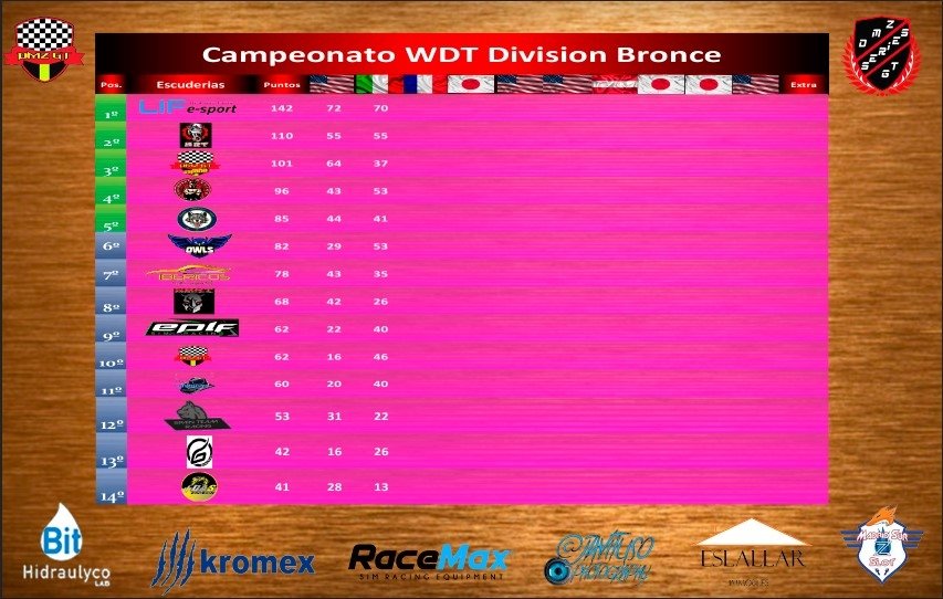 LifeEsports1's tweet photo. Mañana volvemos a la carga en @DmzSeries 
Gas!!!! https://t.co/xoYVNhOLbX