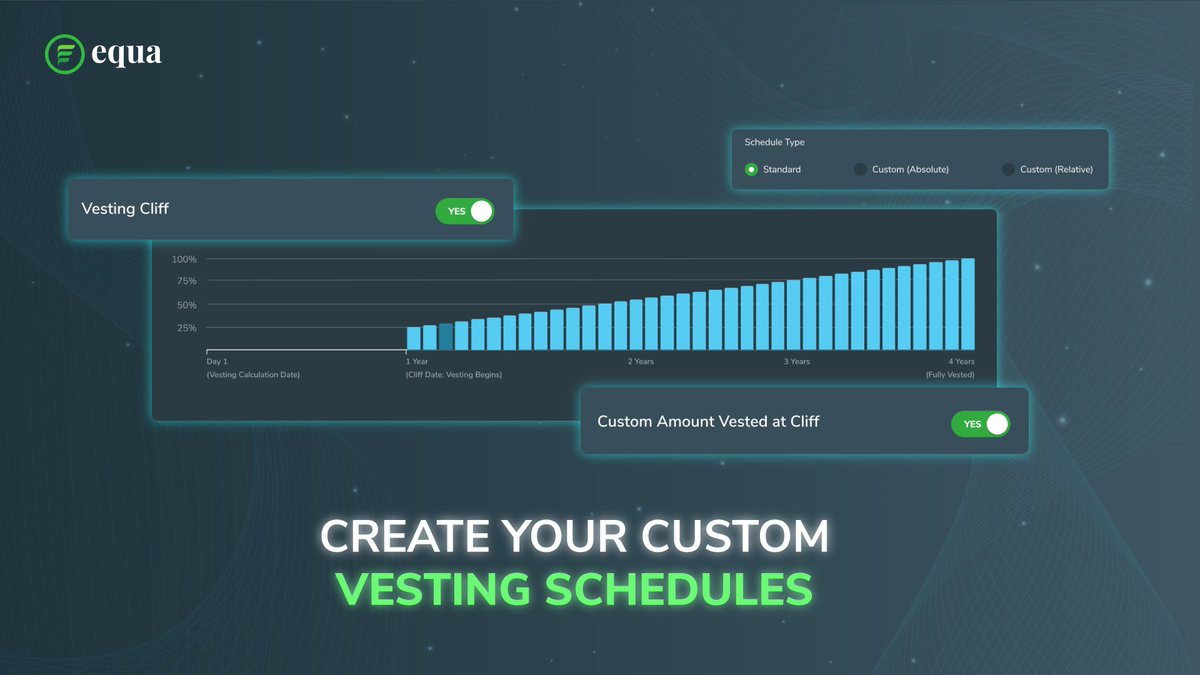 Sign-up now!  – Equa is redefining the creation of custom vesting schedules from standard, relative, and absolute.  equa.global/incentive-plan…