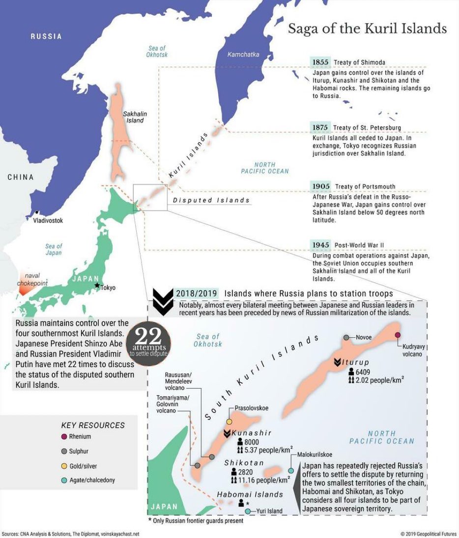 Japó considera territori propi el sud de les illes Kurils ocupades per Rússia, subratllant que l'ocupació contradiu el dret internacional i va afegir "com l'atac de l'exèrcit rus a Ucraïna". Ojut !!