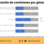 Photo by Visión Legislativa (@VisionLegis)