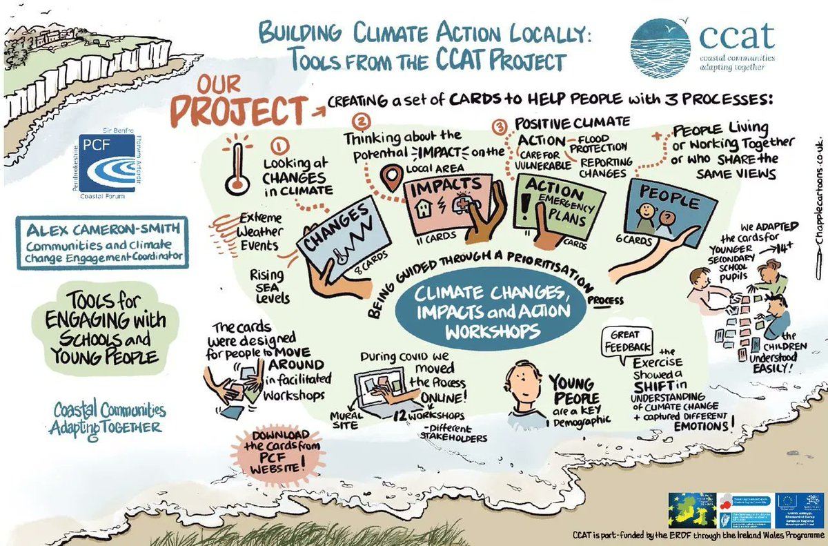 PCFCIC's tweet image. Since 2019 we have worked with partners on a project called Coastal Communities Adapting Together. The aim has been to drive climate change adaptation locally. We played a pivotal role in developing tools for communities and schools - to read more click 👉 buff.ly/2SNCAAi